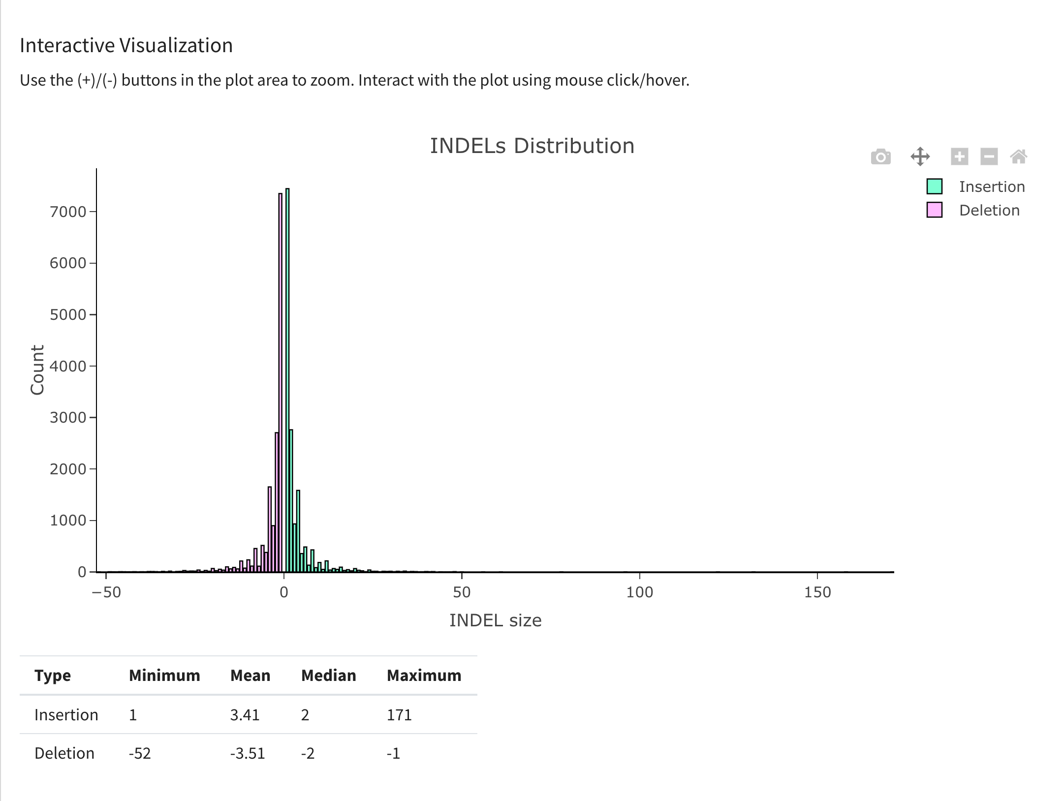 plot_interaction