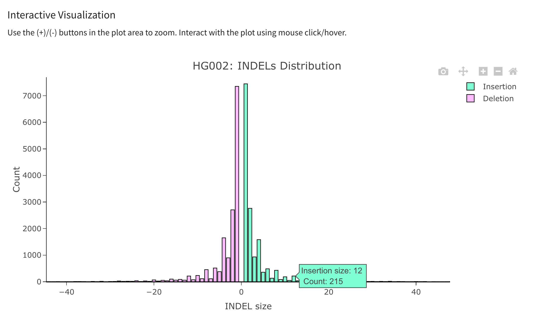 plot_interaction