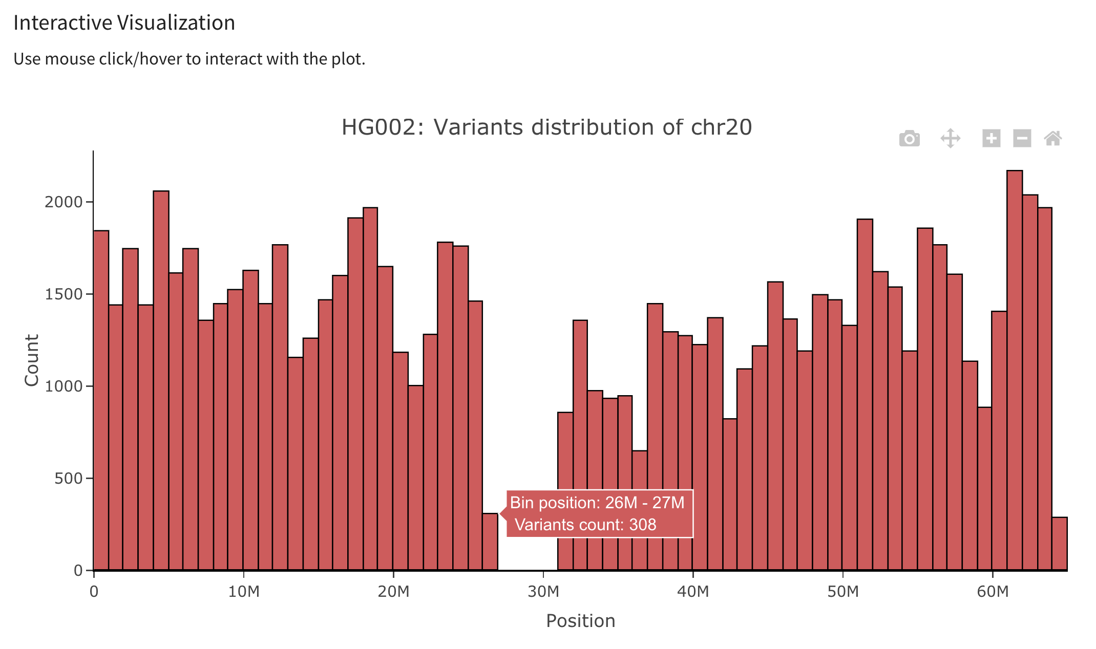 genomic_range_histogram