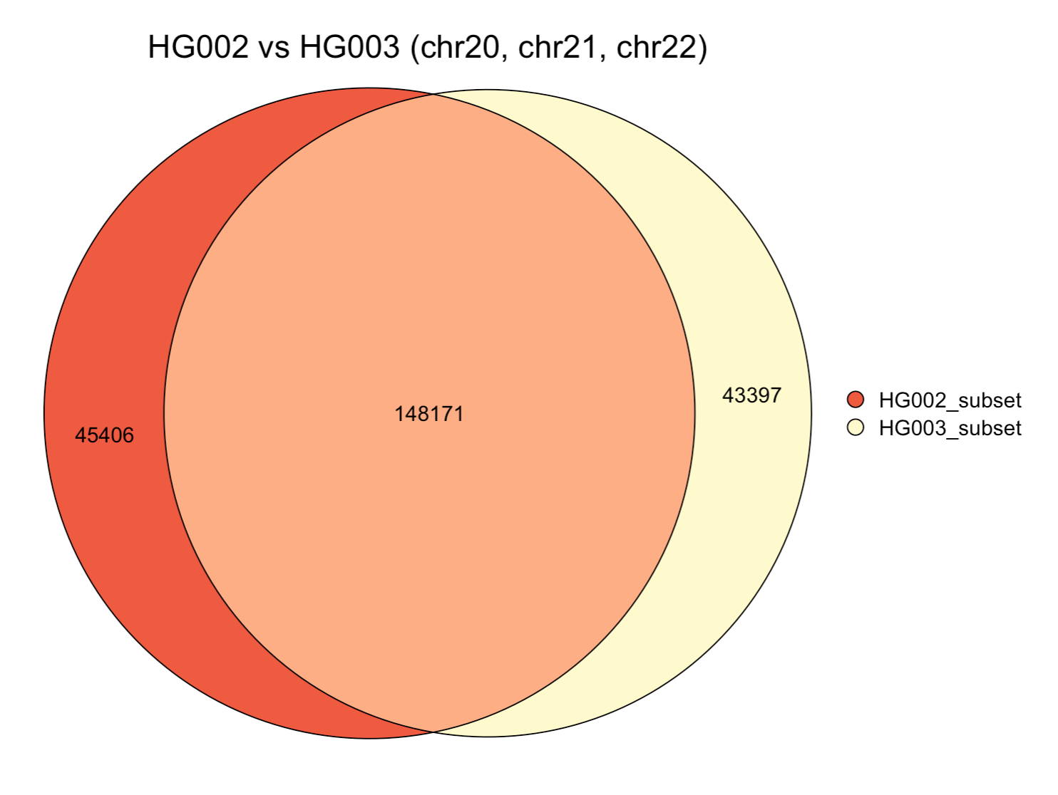 venn_diagram